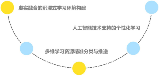 学生工作管理系统