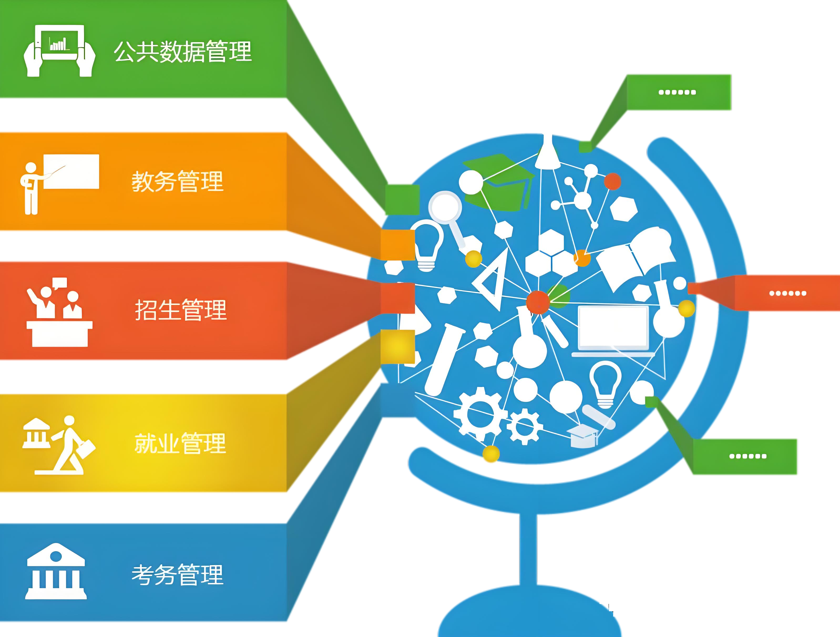 数字校园