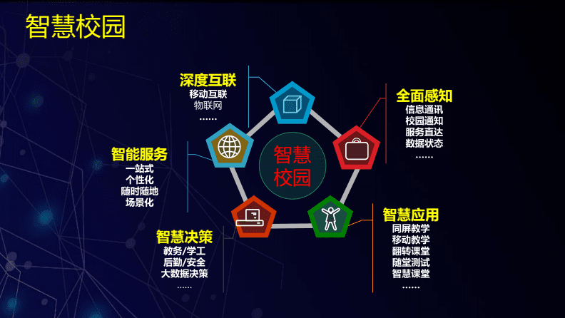 智慧校园