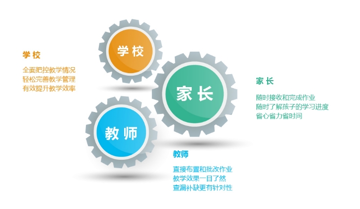 家校协同