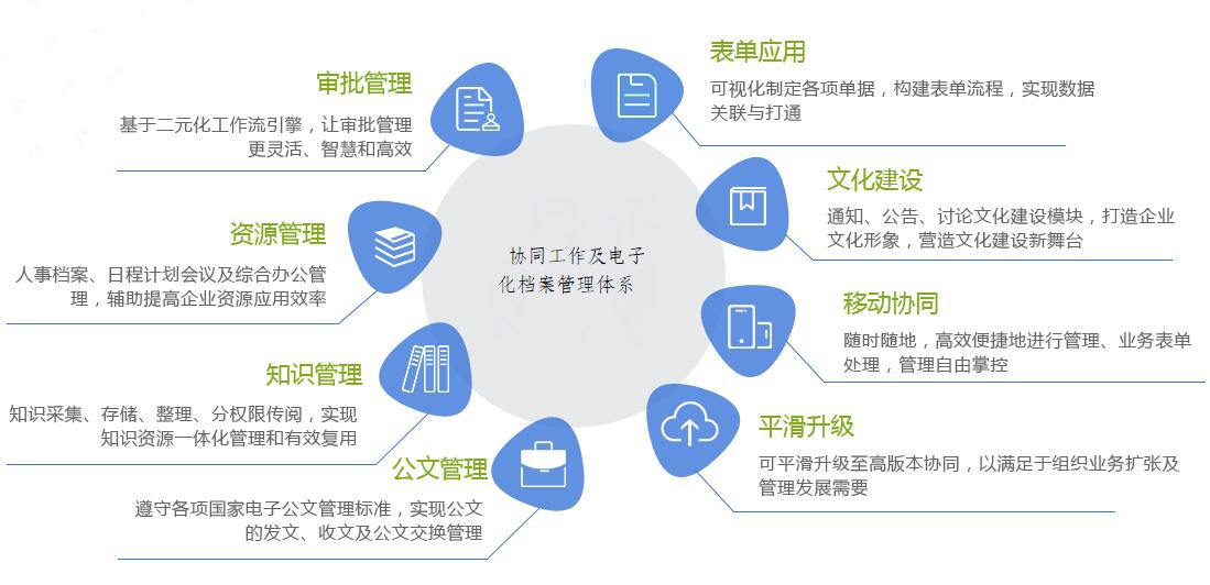 校园办公平台