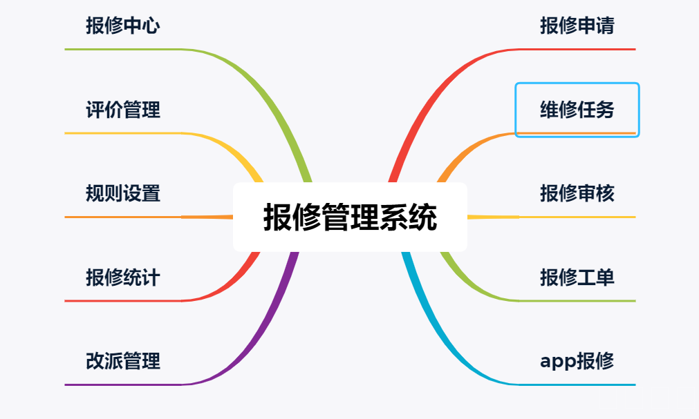 报修管理