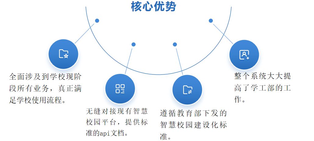 学生信息管理系统优势