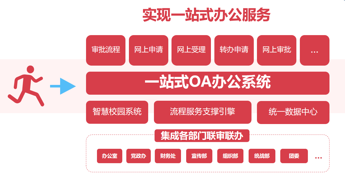 校园OA办公