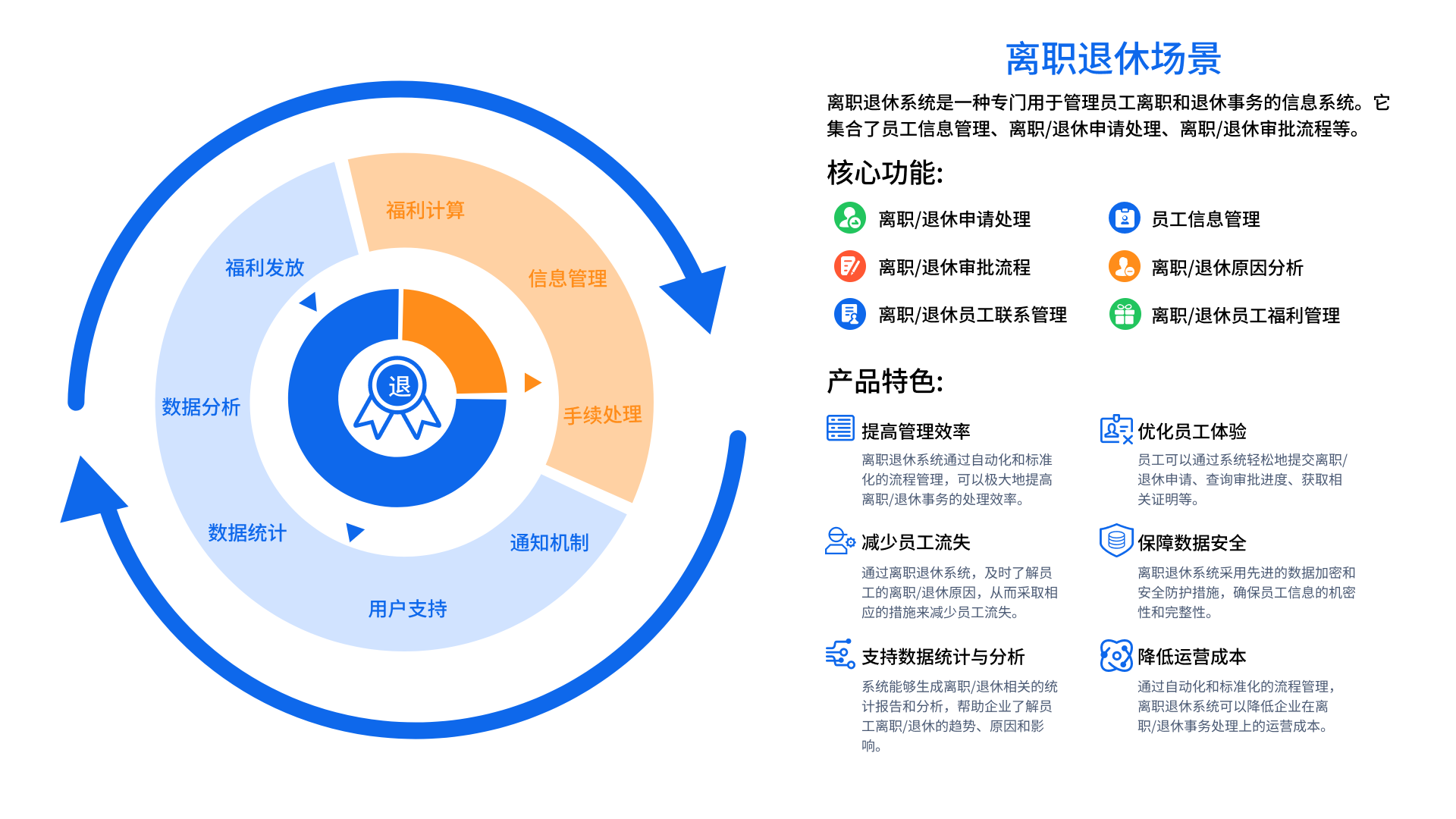 教师人事管理