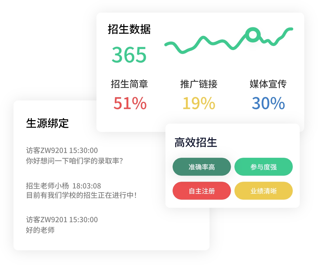 招生统计