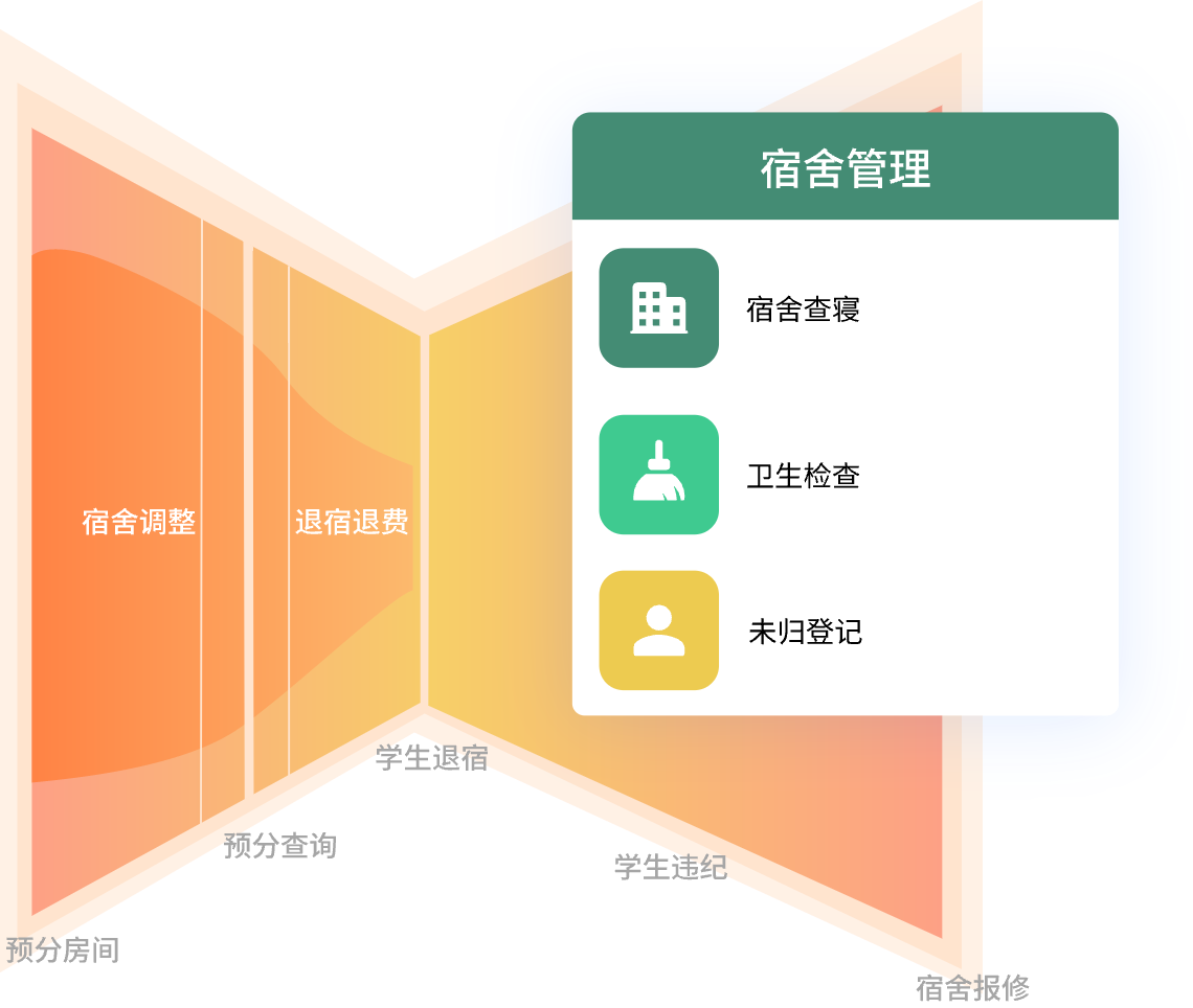 学生宿舍管理系统