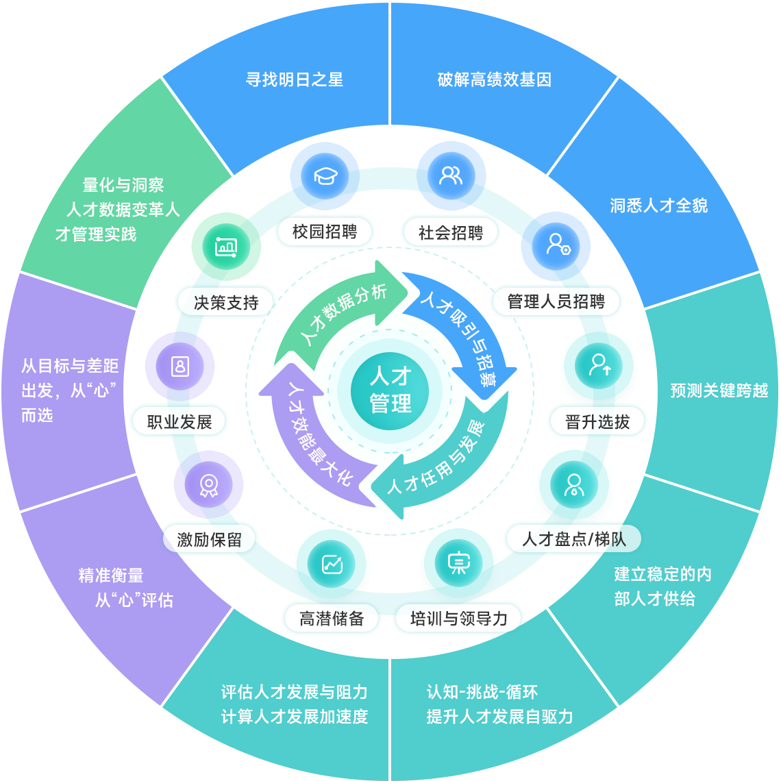 教职工管理