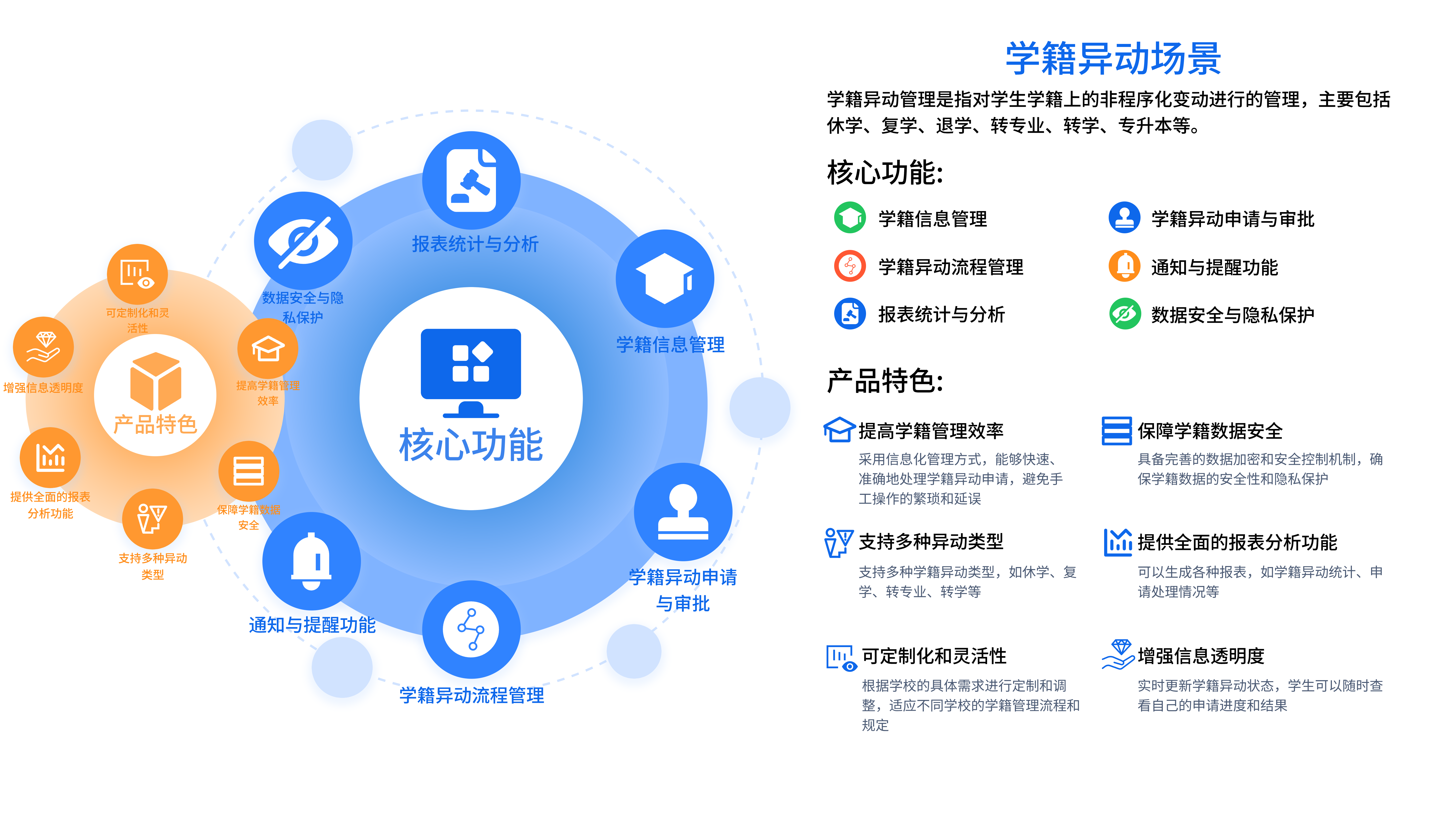 学生工作管理