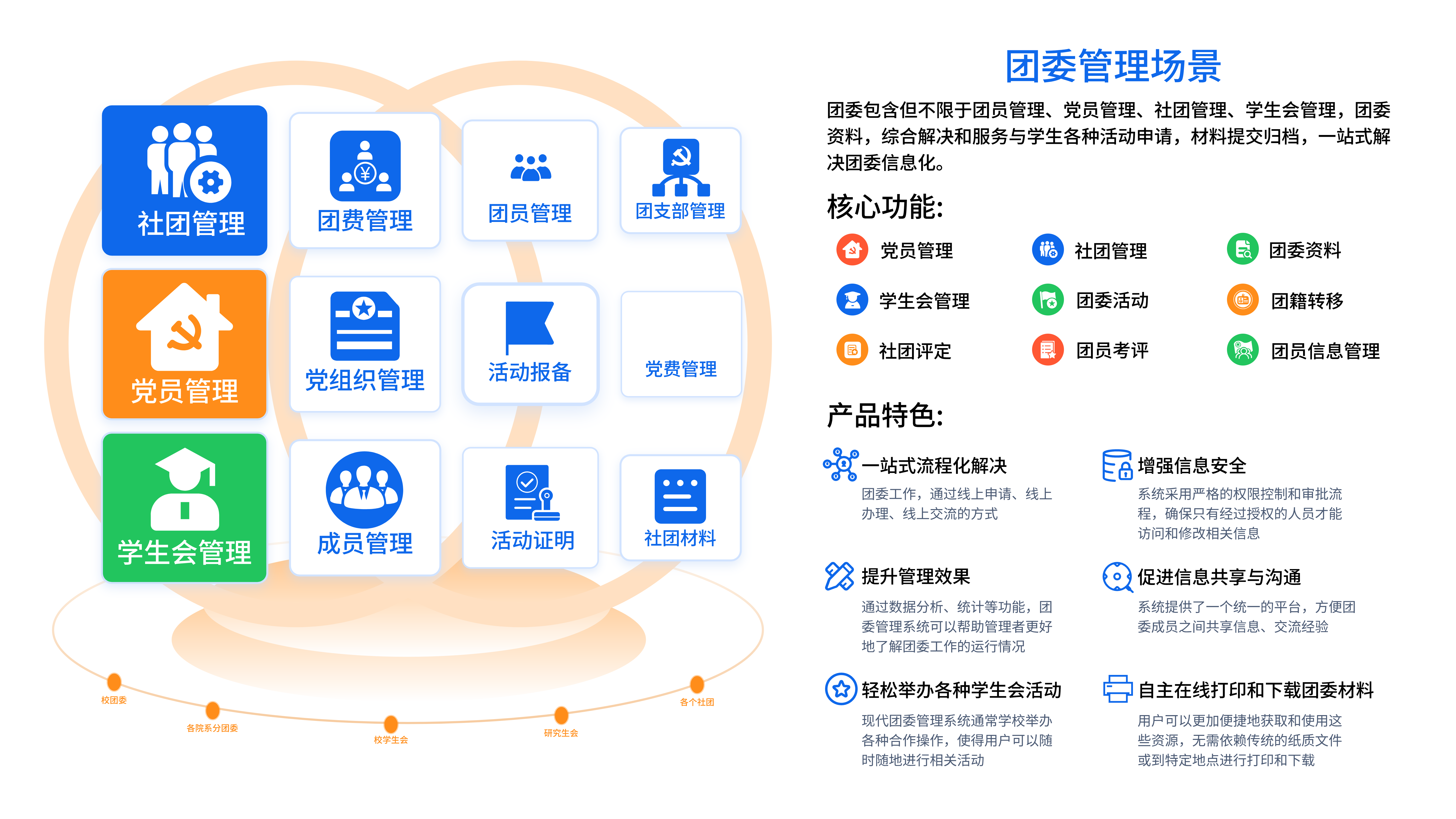 学工管理