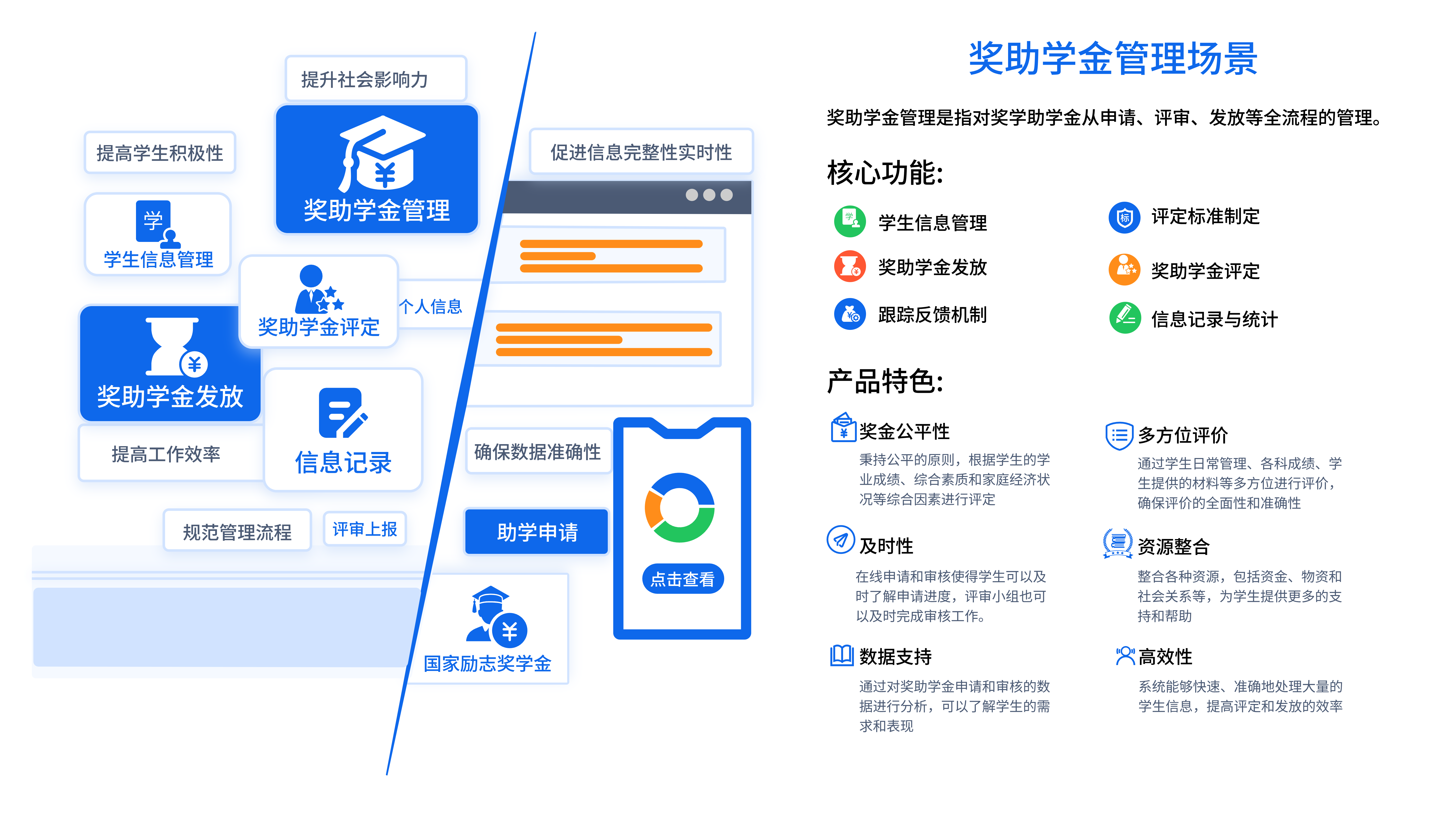 学生工作管理