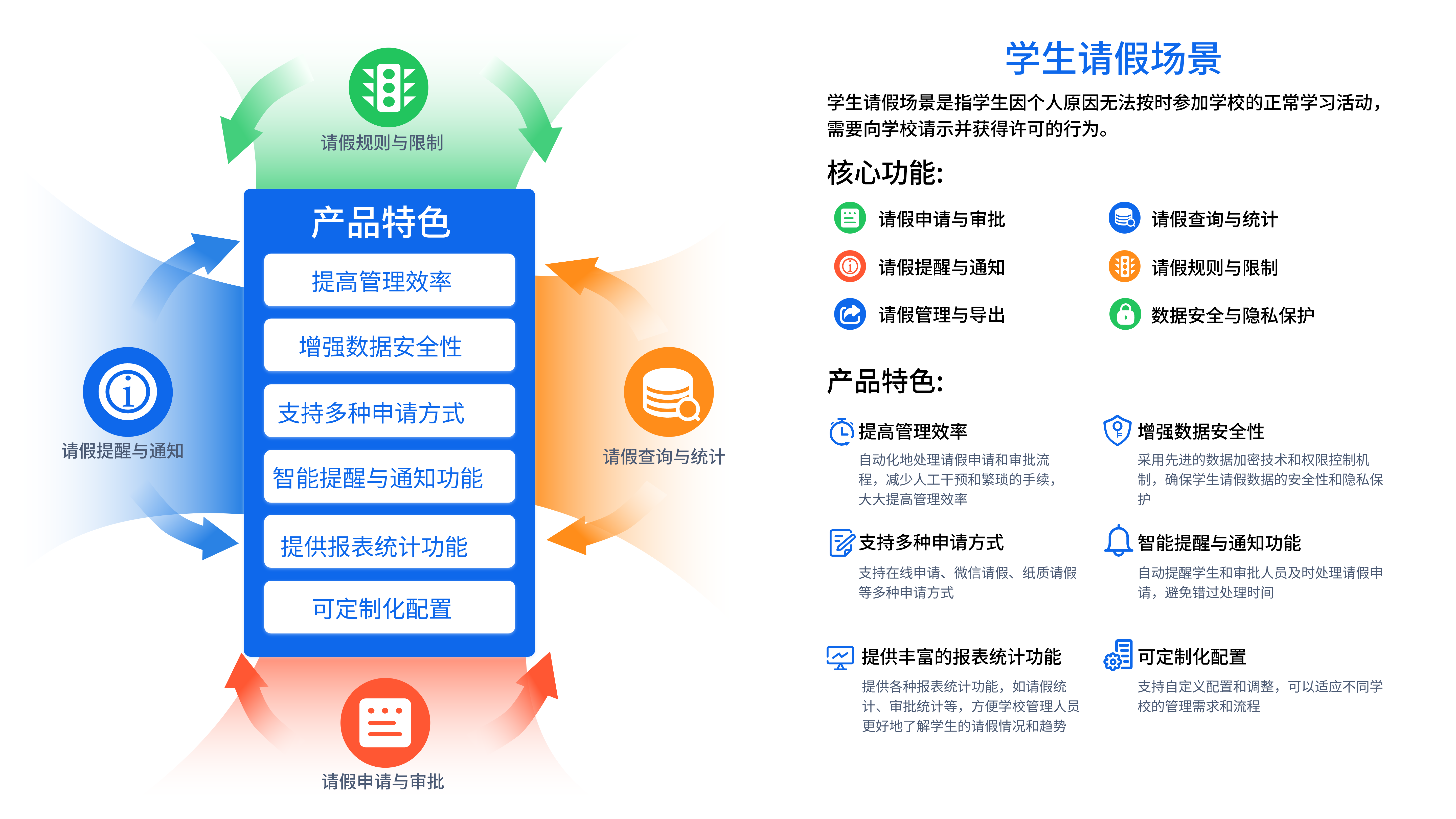 学生工作管理