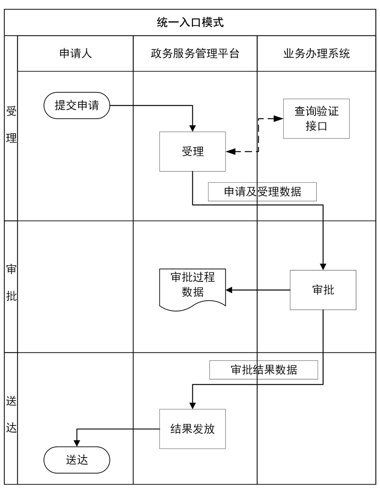 兼容性检查：系统架构要能对接现有设备和系统