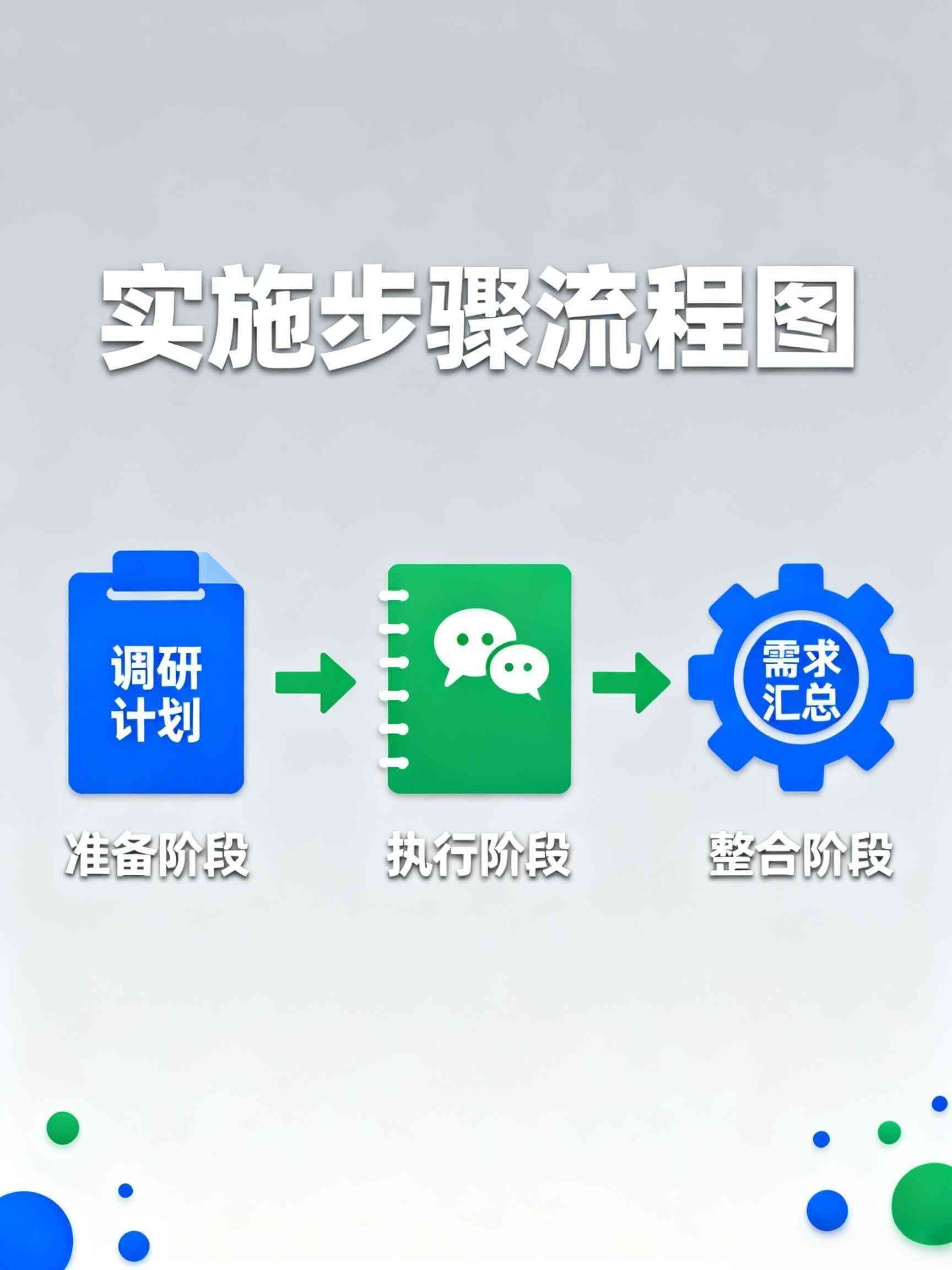 实施步骤流程图