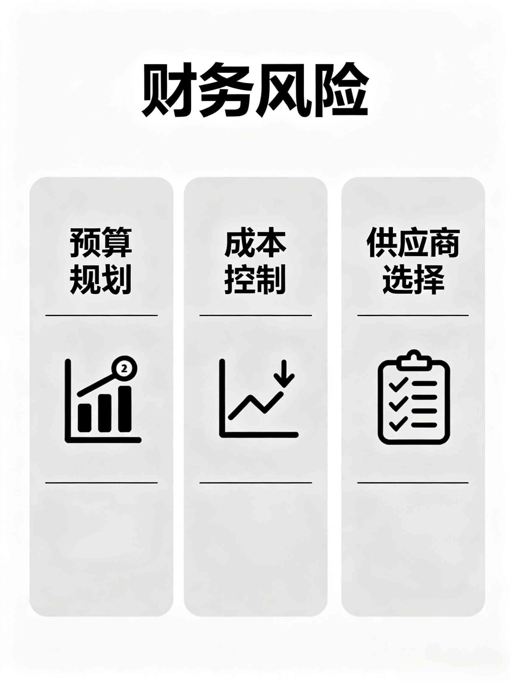 财务风险