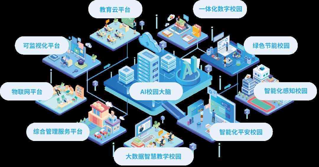 智慧校园建设流程图