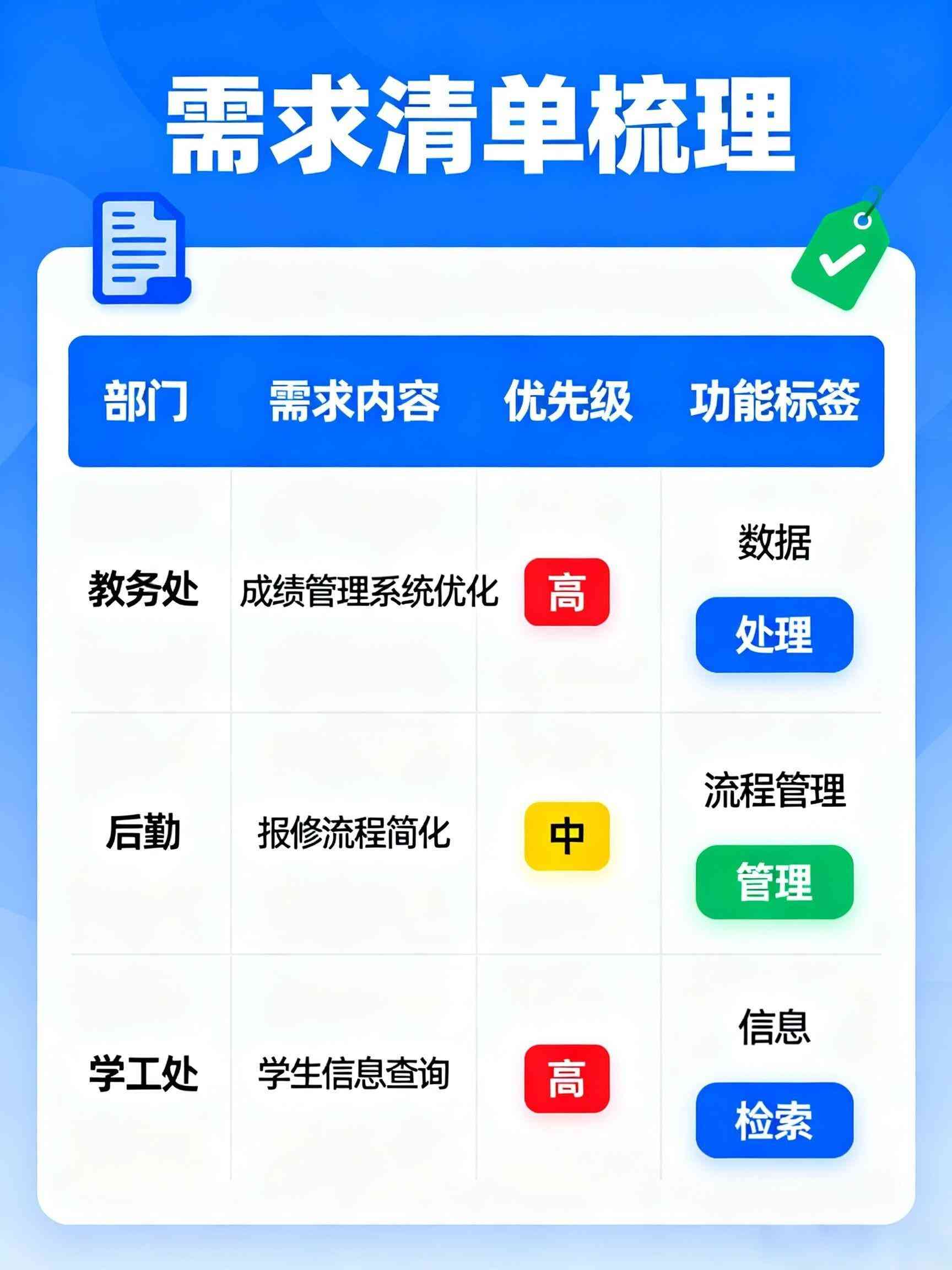 需求清单表格