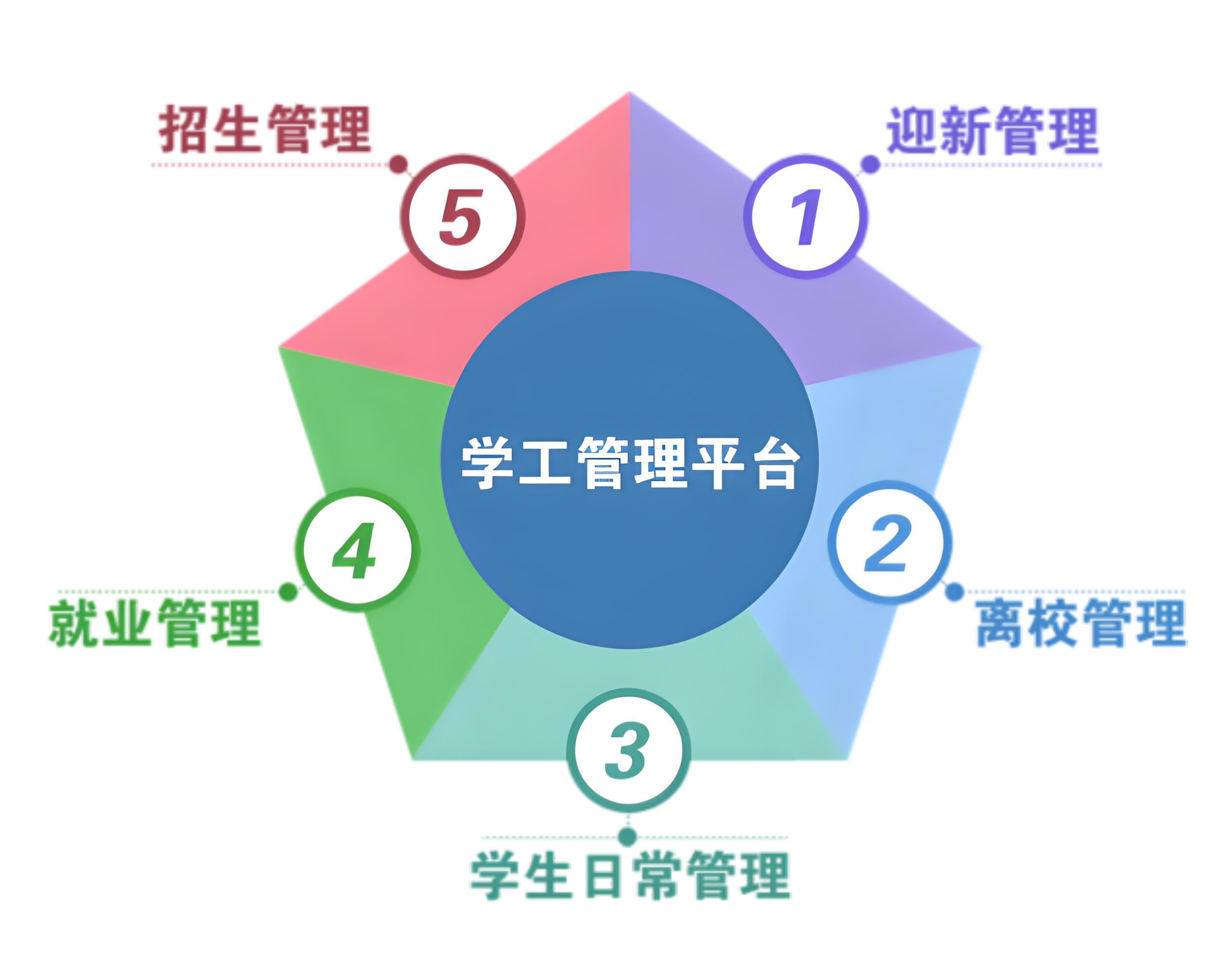 奖惩管理