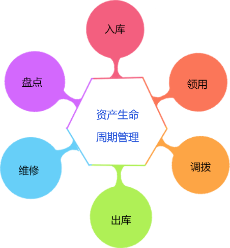 库存盘点方便快捷