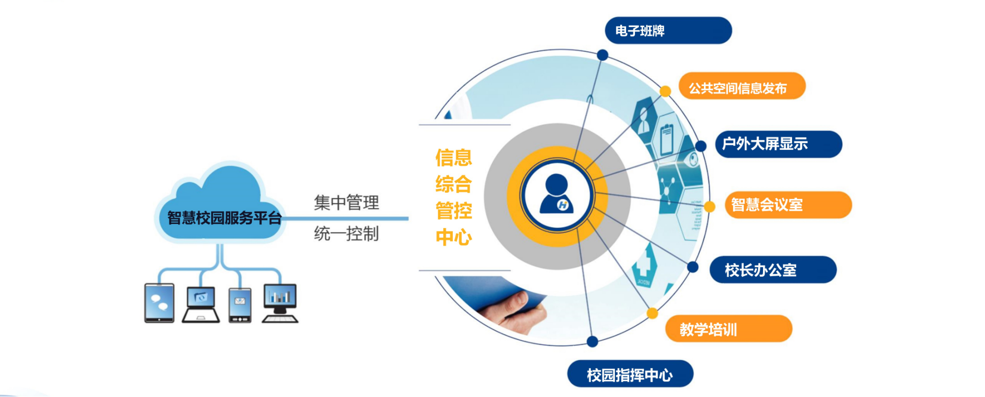 智能化管理，让校园更高效.png