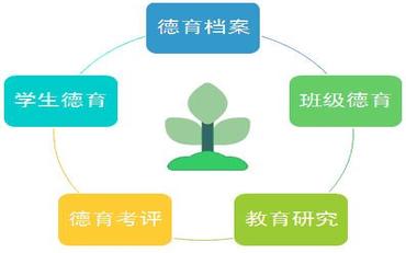 自友校园德育管理系统，打造科技赋能德育新样态
