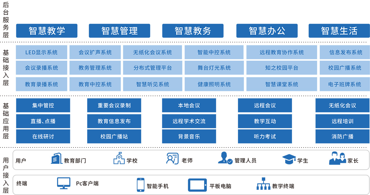 智慧校园技术框架.jpg
