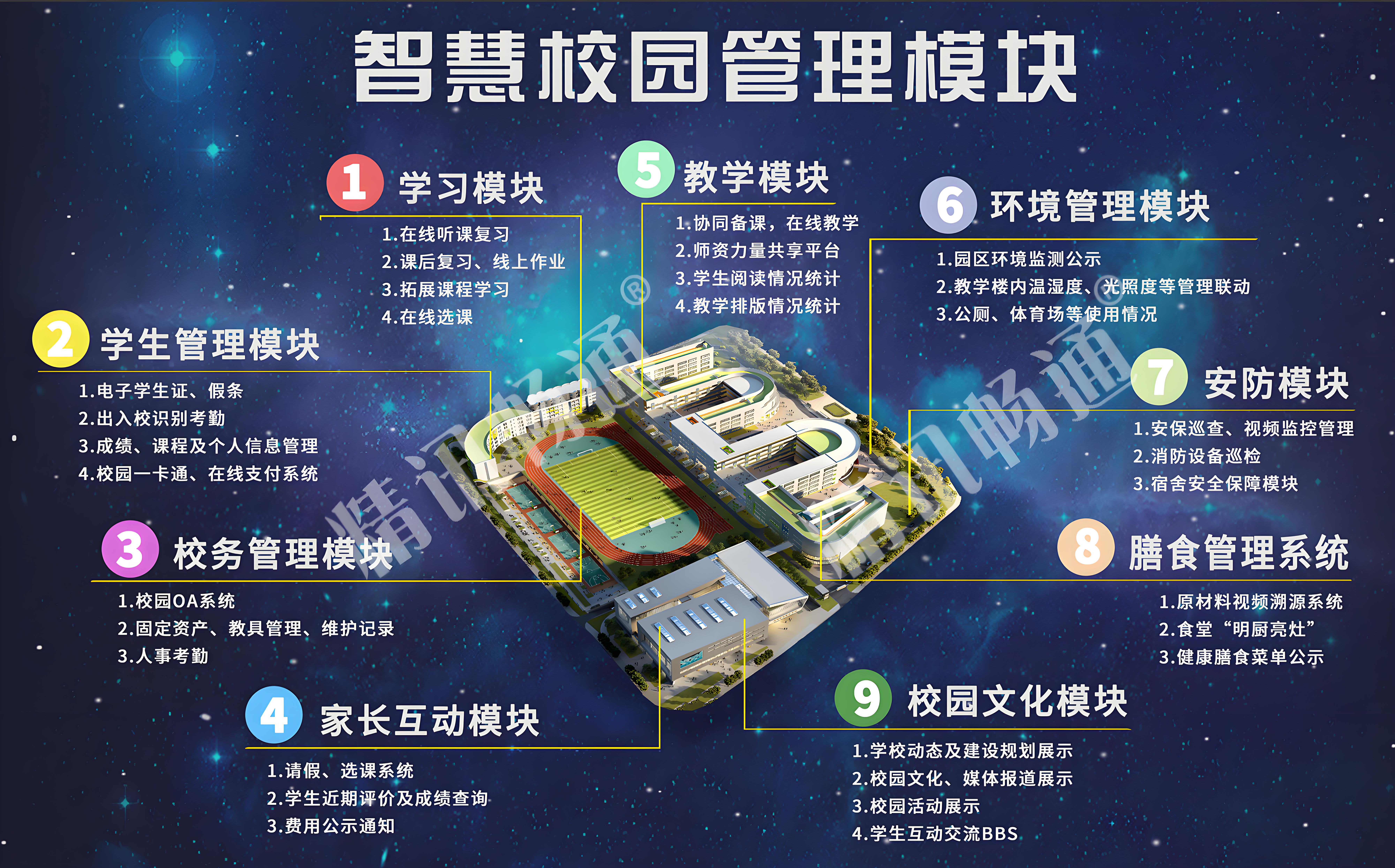 智慧校园管理?？?jpg