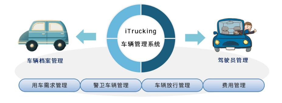 车辆管理系统071103.jpeg