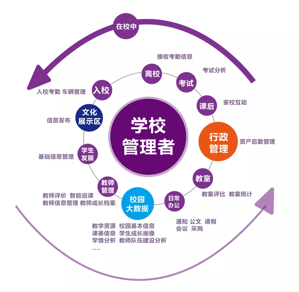 安全可控的校园环境.png