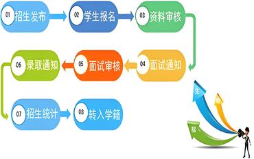 探索招生服务系统与下载功能：优化教育流程的新途径