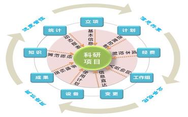 高?？蒲泄芾硐低吃谥耙翟盒５挠τ糜胧迪? width=