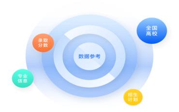 招生服务系统与排行榜：教育领域的数字化革新