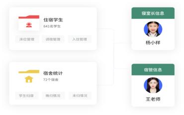 宿舍管理系统与商标?；さ娜诤咸教? width=