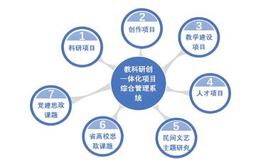 高?？蒲泄芾硐低持械男枨蠓治鲇爰际跏迪? width=