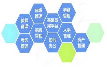 2025年智慧校园建设标准解读：这6大核心方向需重点关注