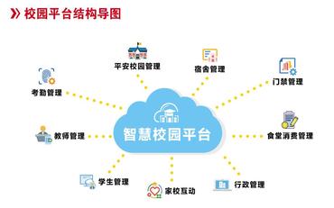 职校智慧校园管理平台：数据驱动决策的实践路径