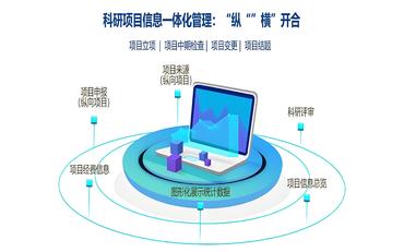职?？蒲泄芾砥教ㄐ畔⒒饩龇桨福汗菇ㄖ腔劢逃律? width=