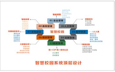 智慧校园如何为教师减负，让教学更专注？