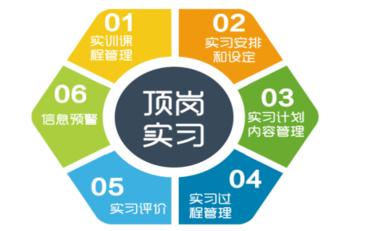 顶岗实习管理系统，让校园生活更美好