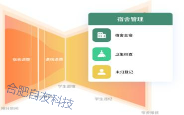 校园宿舍管理系统中的代理商集成方案