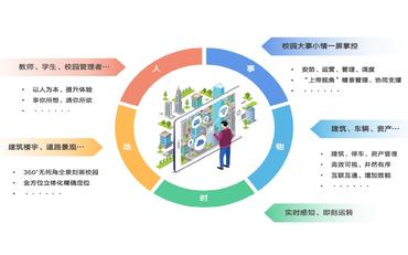 一文读懂“教育新基建”政策：给学校信息化带来的机遇与挑战