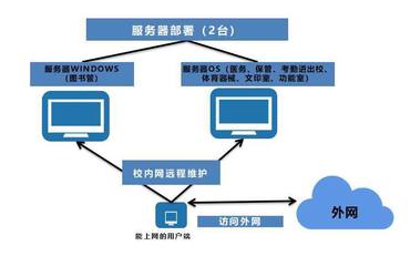 云计算 vs 本地部署：智慧校园平台该如何选型？