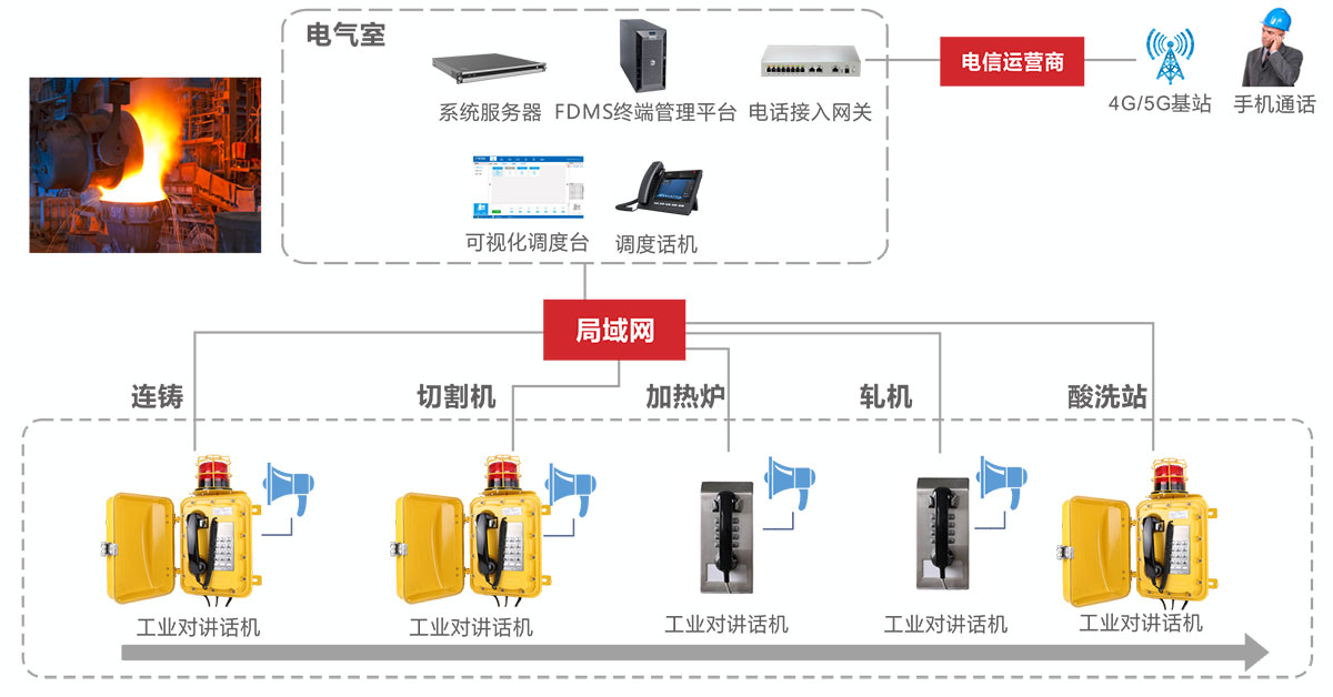 可扩展性评估：平台能否随学校发展灵活升级